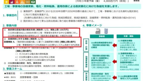 【公募時期迫る！】令和3年度　環境省補助金とは？！